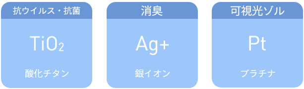 抗菌効果を相乗的に発揮させる抗ウイルス・抗菌・消臭製品