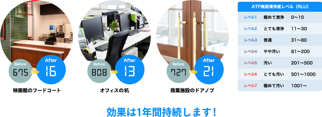 抗菌清浄化の測定検査を実施